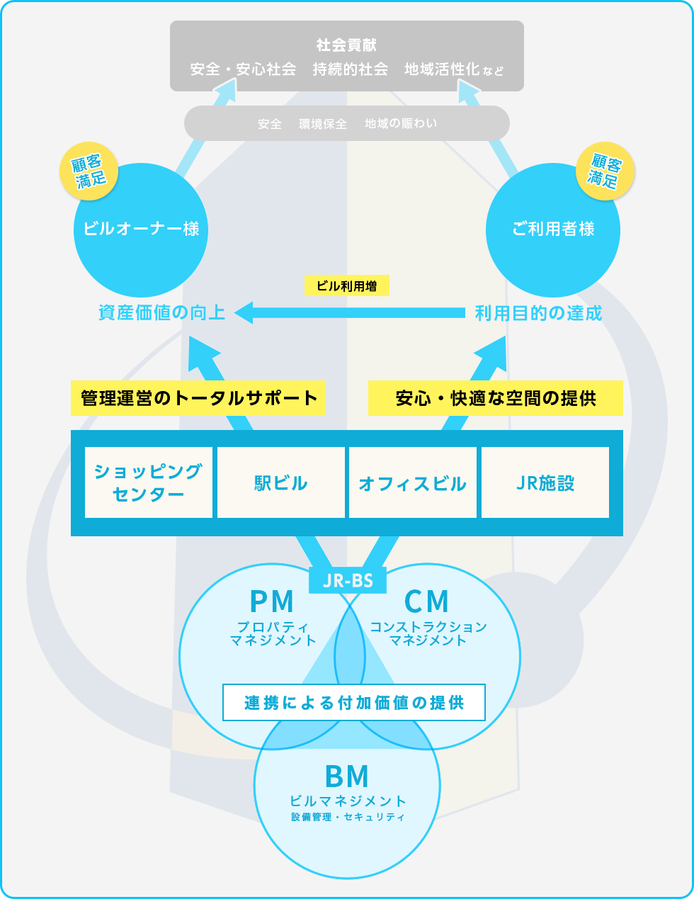 PM事業説明マップ